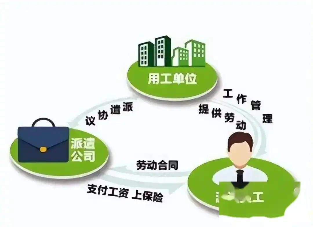 勞務派遣 便利工具還是壓榨陷阱？